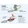 Easi Grip Cultivator